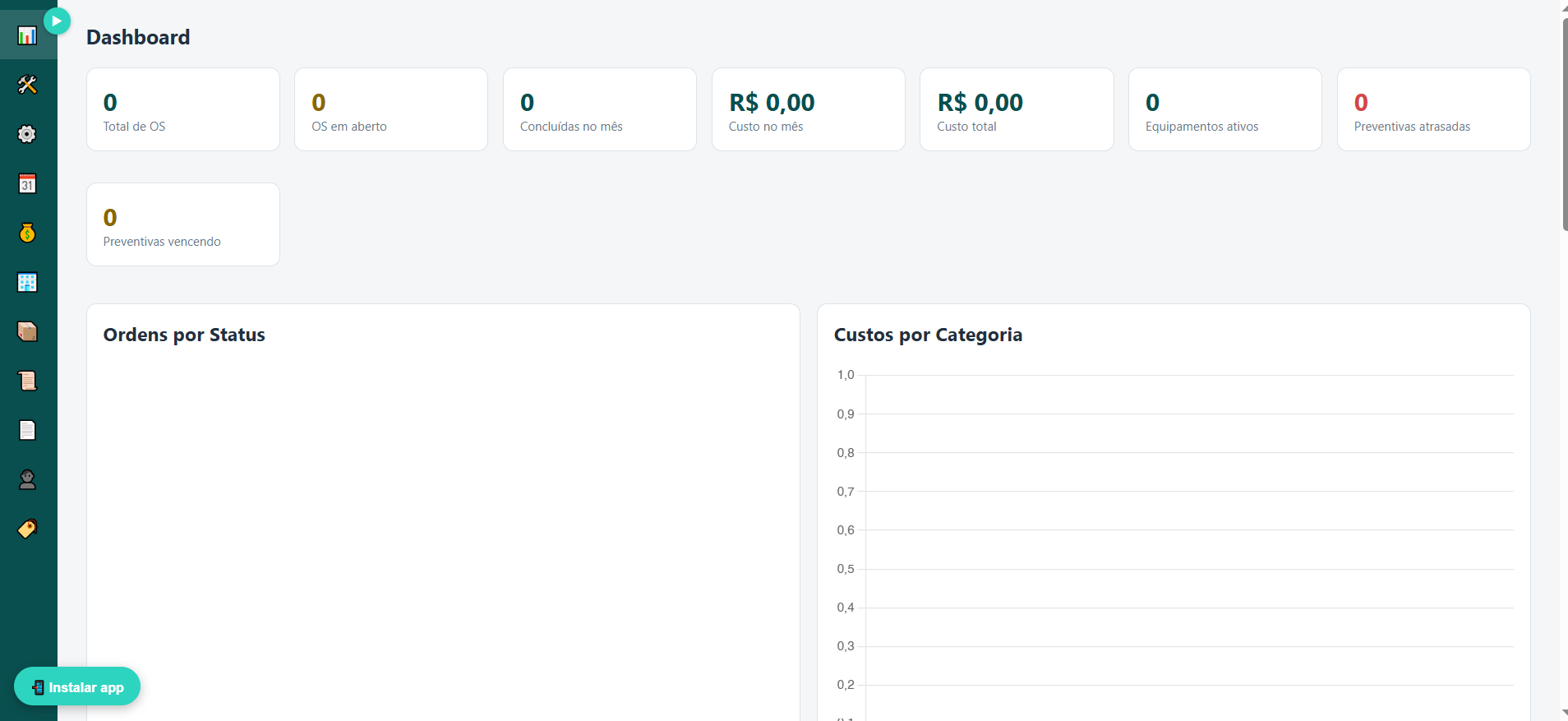 Painel do Kyvotech com indicadores de manutenção